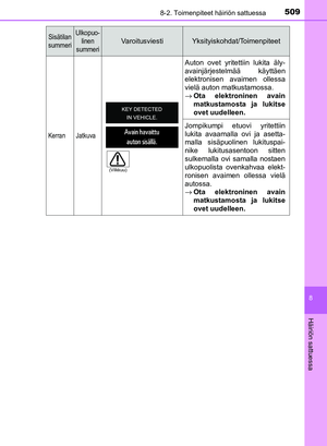 Page 509