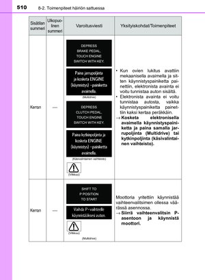 Page 510