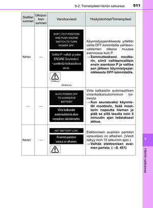Page 511