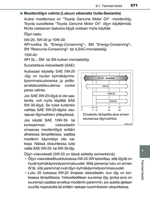 Page 571