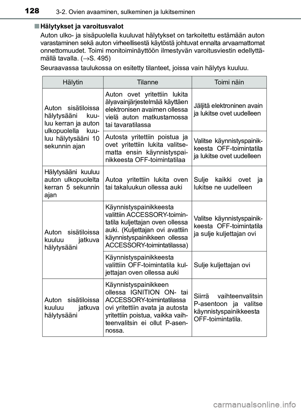 TOYOTA AVENSIS 2018 Omistajan Käsikirja (in Finnish) 1283-2. Ovien avaaminen, sulkeminen ja lukitseminen
OM20C79FIn
Hälytykset ja varoitusvalot
Auton ulko- ja sisäpuolella kuuluvat hälytykset on tarkoitettu estämään auton
varastaminen sekä auton TOYOTA AVENSIS 2018 Omistajan Käsikirja (in Finnish) 1283-2. Ovien avaaminen, sulkeminen ja lukitseminen
OM20C79FIn
Hälytykset ja varoitusvalot
Auton ulko- ja sisäpuolella kuuluvat hälytykset on tarkoitettu estämään auton
varastaminen sekä auton