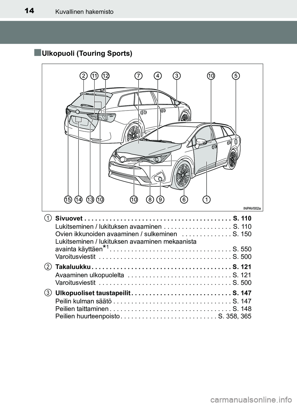 TOYOTA AVENSIS 2018 Omistajan Käsikirja (in Finnish) 14Kuvallinen hakemisto
OM20C79FI
nUlkopuoli (Touring Sports)
Sivuovet . . . . . . . . . . . . . . . . . . . . . . . . . . . . . . . . . . . . . . . . . S. 110
Lukitseminen / lukituksen avaaminen . . TOYOTA AVENSIS 2018 Omistajan Käsikirja (in Finnish) 14Kuvallinen hakemisto
OM20C79FI
nUlkopuoli (Touring Sports)
Sivuovet . . . . . . . . . . . . . . . . . . . . . . . . . . . . . . . . . . . . . . . . . S. 110
Lukitseminen / lukituksen avaaminen . .