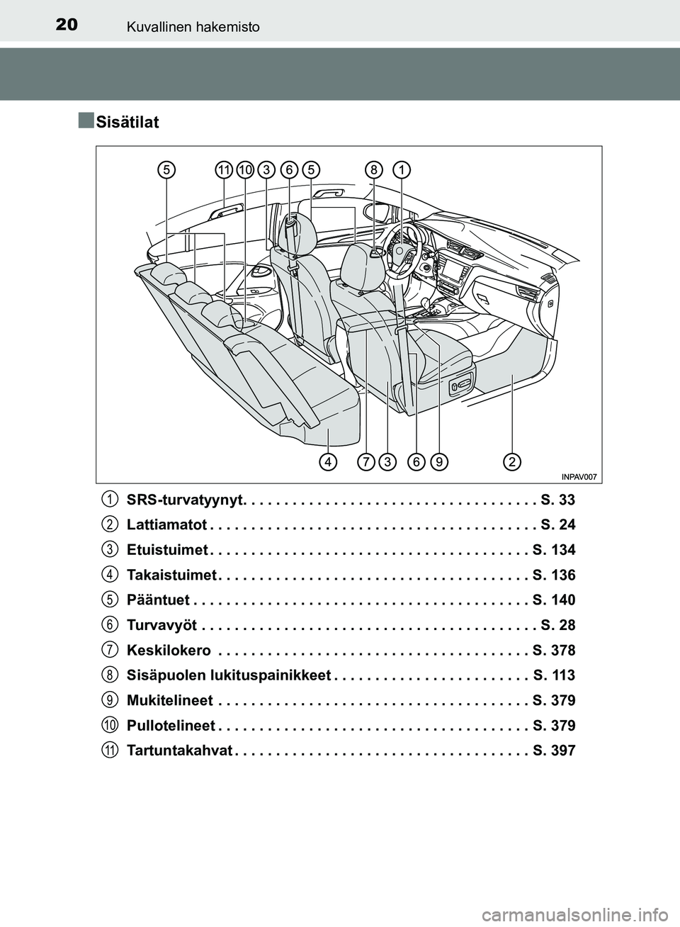 TOYOTA AVENSIS 2018 Omistajan Käsikirja (in Finnish) 20Kuvallinen hakemisto
OM20C79FI
nSisätilat
SRS-turvatyynyt. . . . . . . . . . . . . . . . . . . . . . . . . . . . . . . . . . . . S. 33
Lattiamatot . . . . . . . . . . . . . . . . . . . . . . . . . TOYOTA AVENSIS 2018 Omistajan Käsikirja (in Finnish) 20Kuvallinen hakemisto
OM20C79FI
nSisätilat
SRS-turvatyynyt. . . . . . . . . . . . . . . . . . . . . . . . . . . . . . . . . . . . S. 33
Lattiamatot . . . . . . . . . . . . . . . . . . . . . . . . .