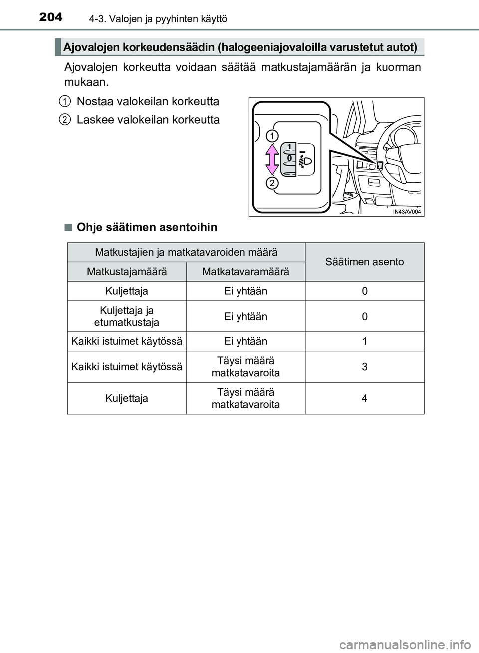 TOYOTA AVENSIS 2018  Omistajan Käsikirja (in Finnish) 2044-3. Valojen ja pyyhinten käyttö
OM20C79FI
Ajovalojen korkeutta voidaan säätää matkustajamäärän ja kuorman
mukaan.Nostaa valokeilan korkeutta
Laskee valokeilan korkeutta
nOhje säätimen a