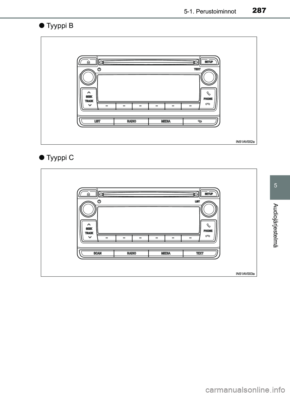 TOYOTA AVENSIS 2018  Omistajan Käsikirja (in Finnish) 2875-1. Perustoiminnot
5
Audiojärjestelmä
OM20C79FI
lTy y p p i  B
l Ty y p p i  C
OM20C79FI_Avensis.book  Page 28 7  Wednesday, October 18, 2017  5:46 PM 