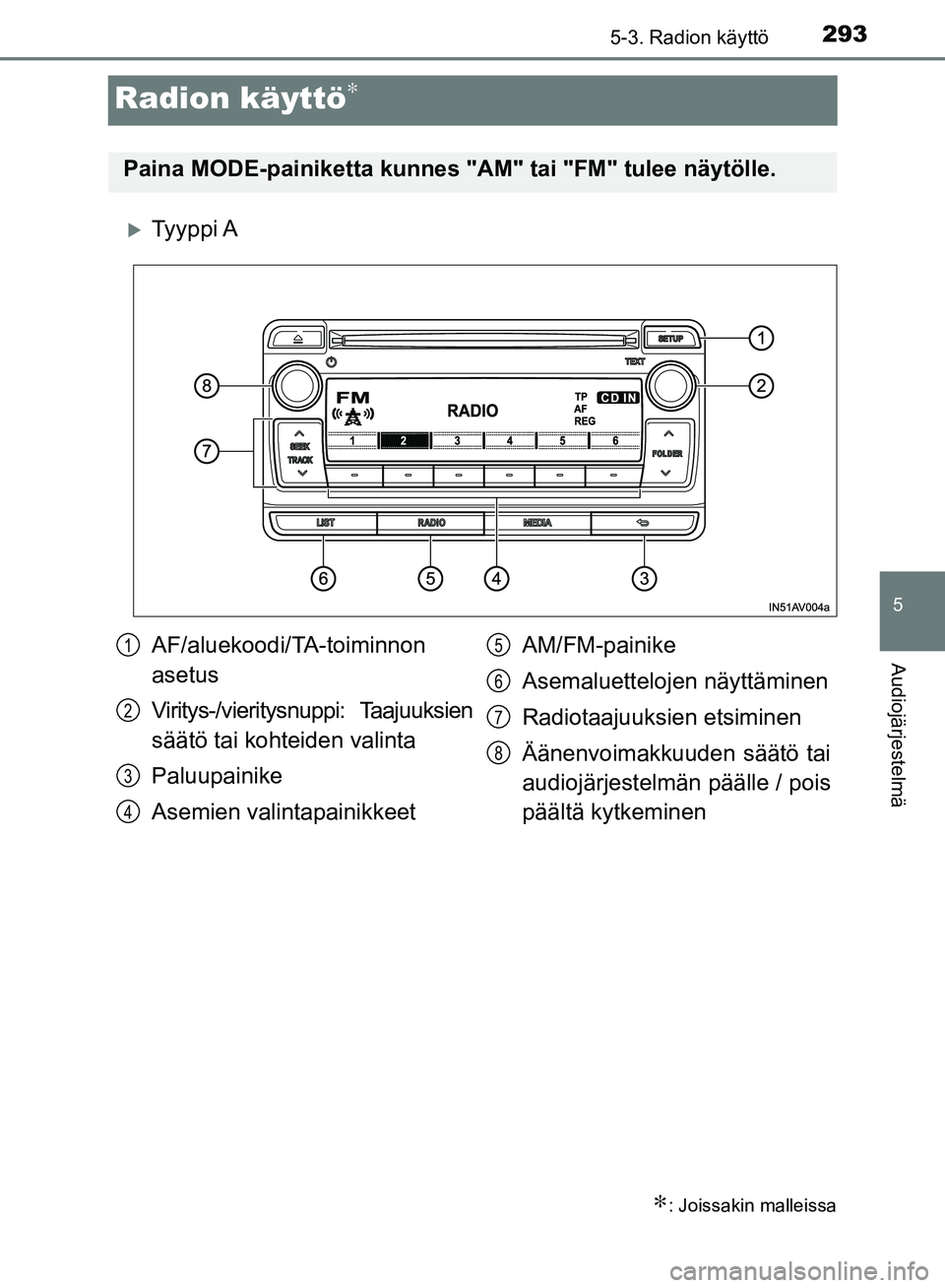 TOYOTA AVENSIS 2018  Omistajan Käsikirja (in Finnish) 293
5
5-3. Radion käyttö
Audiojärjestelmä
OM20C79FI
Radion käyttö∗
Ty y p p i  A
∗: Joissakin malleissa
Paina MODE-painiketta kunnes "AM" tai "FM" tulee näytölle.
AF/aluekoodi/TA-toimin