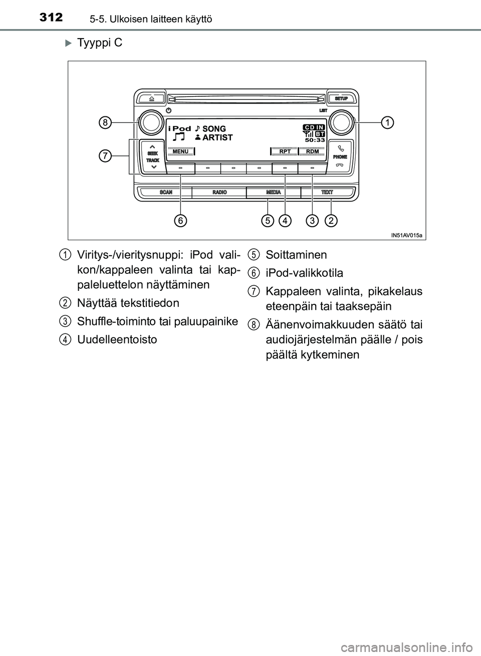 TOYOTA AVENSIS 2018  Omistajan Käsikirja (in Finnish) 3125-5. Ulkoisen laitteen käyttö
OM20C79FI
Ty y p p i  C
Viritys-/vieritysnuppi: iPod vali-
kon/kappaleen valinta tai kap-
paleluettelon näyttäminen
Näyttää tekstitiedon
Shuffle-toiminto tai