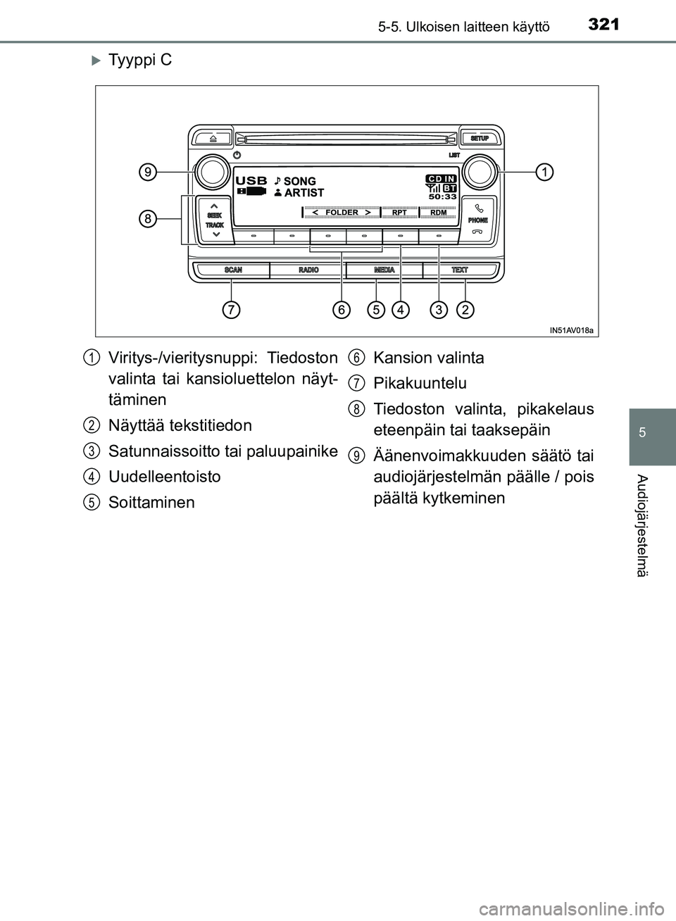 TOYOTA AVENSIS 2018  Omistajan Käsikirja (in Finnish) 3215-5. Ulkoisen laitteen käyttö
5
Audiojärjestelmä
OM20C79FI
Ty y p p i  C
Viritys-/vieritysnuppi: Tiedoston
valinta tai kansioluettelon näyt-
täminen
Näyttää tekstitiedon
Satunnaissoitto