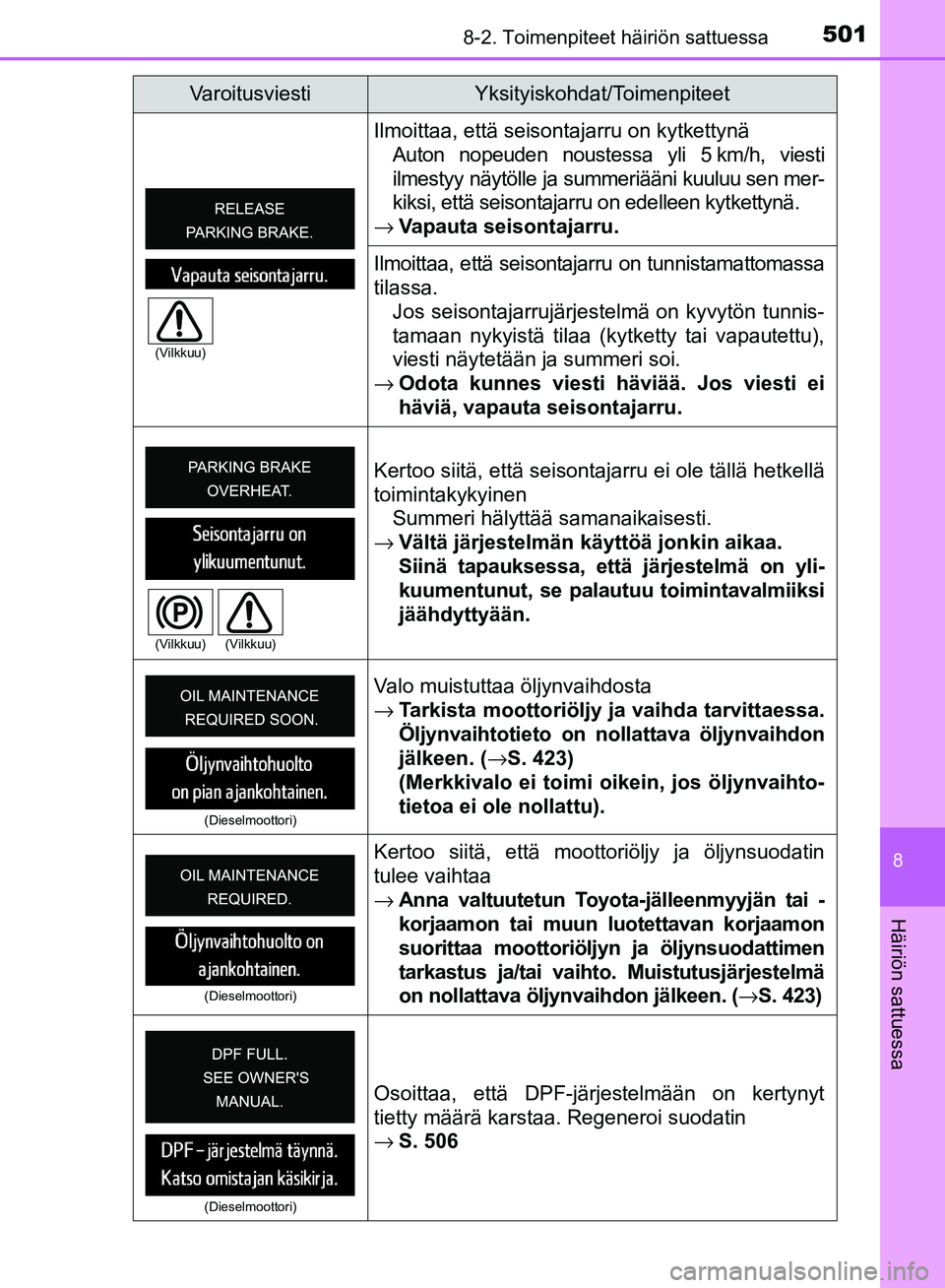 TOYOTA AVENSIS 2018 Omistajan Käsikirja (in Finnish) 5018-2. Toimenpiteet häiriön sattuessa
OM20C79FI
8
Häiriön sattuessa
Ilmoittaa, että seisontajarru on kytkettynäAuton nopeuden noustessa yli 5 km/h, viesti
ilmestyy näytölle ja summeriääni k TOYOTA AVENSIS 2018 Omistajan Käsikirja (in Finnish) 5018-2. Toimenpiteet häiriön sattuessa
OM20C79FI
8
Häiriön sattuessa
Ilmoittaa, että seisontajarru on kytkettynäAuton nopeuden noustessa yli 5 km/h, viesti
ilmestyy näytölle ja summeriääni k