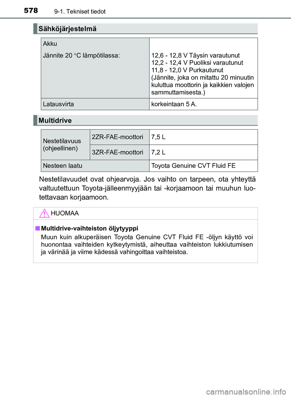TOYOTA AVENSIS 2018  Omistajan Käsikirja (in Finnish) 5789-1. Tekniset tiedot
OM20C79FI
Nestetilavuudet ovat ohjearvoja. Jos vaihto on tarpeen, ota yhteyttä
valtuutettuun Toyota-jälleenmyyjään tai -korjaamoon tai muuhun luo-
tettavaan korjaamoon.
Sä