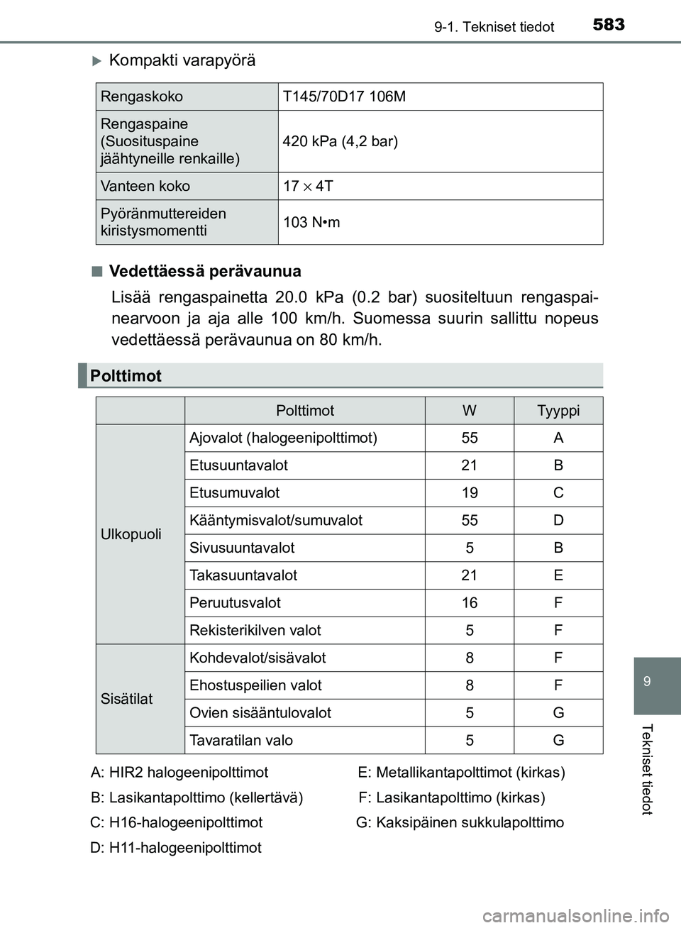TOYOTA AVENSIS 2018 Omistajan Käsikirja (in Finnish) 5839-1. Tekniset tiedot
OM20C79FI
9
Tekniset tiedot
Kompakti varapyörä
nVedettäessä perävaunuaLisää rengaspainetta 20.0 kPa (0 .2 bar) suositeltuun rengaspai-
nearvoon ja aja alle 100 km/h. TOYOTA AVENSIS 2018 Omistajan Käsikirja (in Finnish) 5839-1. Tekniset tiedot
OM20C79FI
9
Tekniset tiedot
Kompakti varapyörä
nVedettäessä perävaunuaLisää rengaspainetta 20.0 kPa (0 .2 bar) suositeltuun rengaspai-
nearvoon ja aja alle 100 km/h.