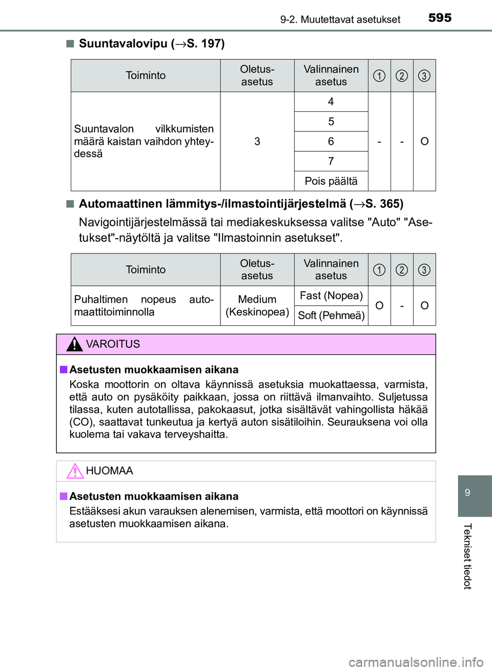 TOYOTA AVENSIS 2018 Omistajan Käsikirja (in Finnish) 5959-2. Muutettavat asetukset
OM20C79FI
9
Tekniset tiedot
nSuuntavalovipu (→S. 197)
nAutomaattinen lämmitys-/ilmastointijärjestelmä ( →S. 365)
Navigointijärjestelmässä tai mediak eskuksessa TOYOTA AVENSIS 2018 Omistajan Käsikirja (in Finnish) 5959-2. Muutettavat asetukset
OM20C79FI
9
Tekniset tiedot
nSuuntavalovipu (→S. 197)
nAutomaattinen lämmitys-/ilmastointijärjestelmä ( →S. 365)
Navigointijärjestelmässä tai mediak eskuksessa
