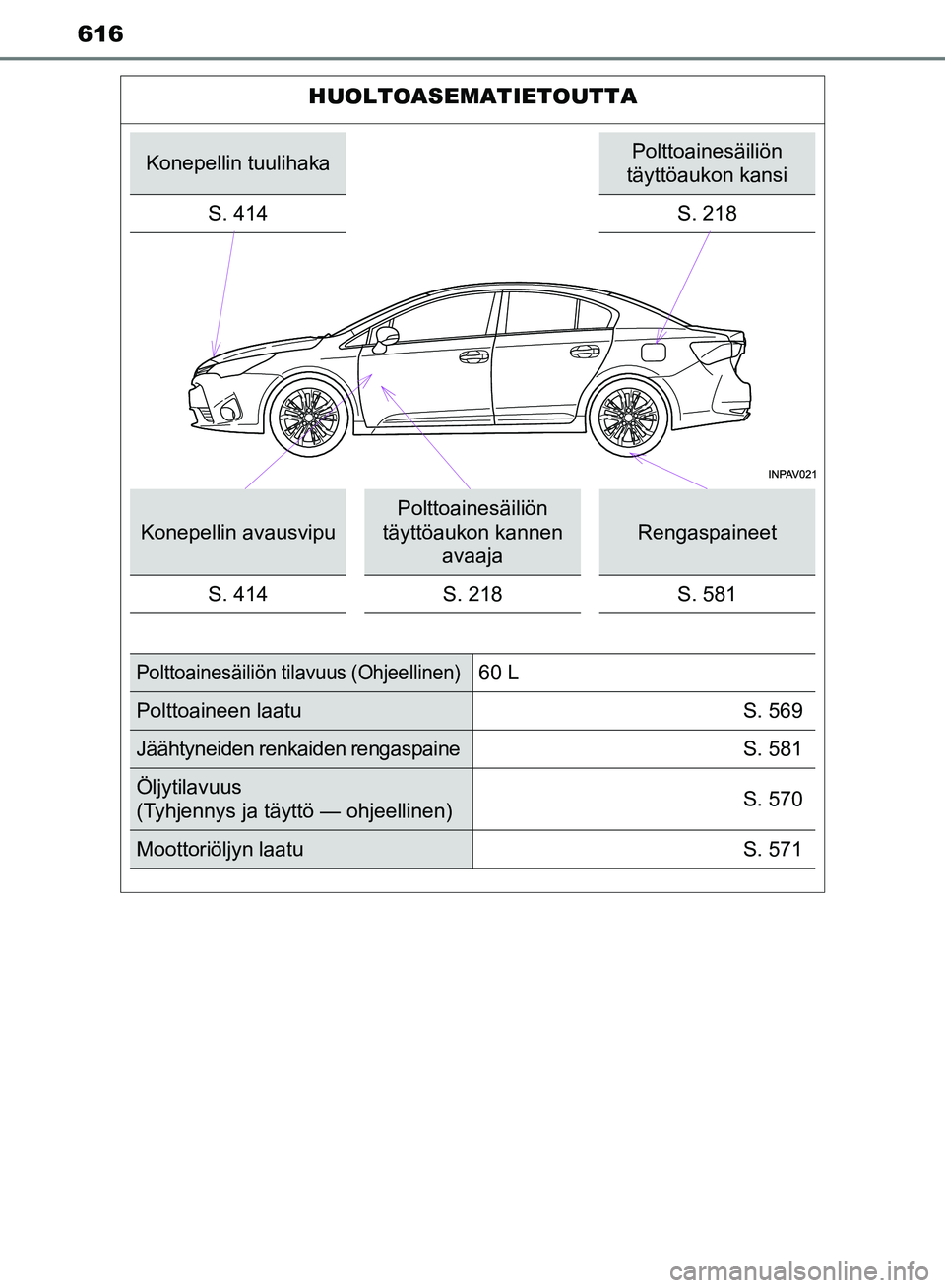 TOYOTA AVENSIS 2018  Omistajan Käsikirja (in Finnish) 616
OM20C79FI
HUOLTOASEMATIETOUTTA
Konepellin tuulihakaPolttoainesäiliön 
täyttöaukon kansi
S. 414
S. 218
Konepellin avausvipu
Polttoainesäiliön 
täyttöaukon kannen  avaaja
Rengaspaineet
S. 41