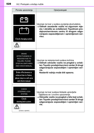 Page 528