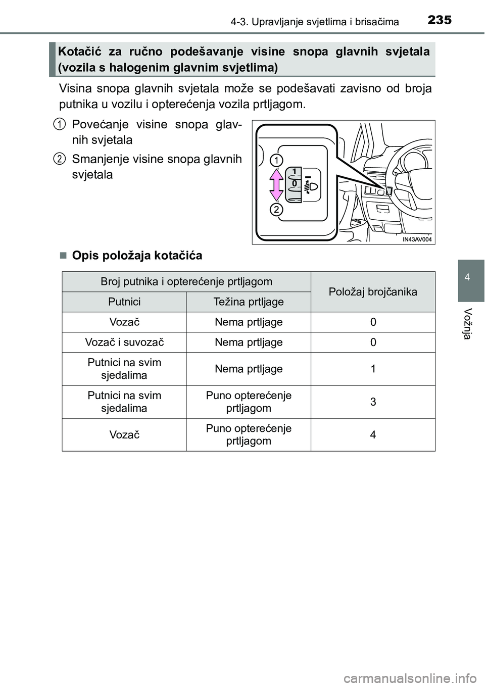 TOYOTA AVENSIS 2015  Upute Za Rukovanje (in Croatian) 2354-3. Upravljanje svjetlima i brisačima
4
Vožnja
Visina snopa glavnih svjetala može se podešavati zavisno od broja
putnika u vozilu i opterećenja vozila prtljagom.
Povećanje visine snopa glav-