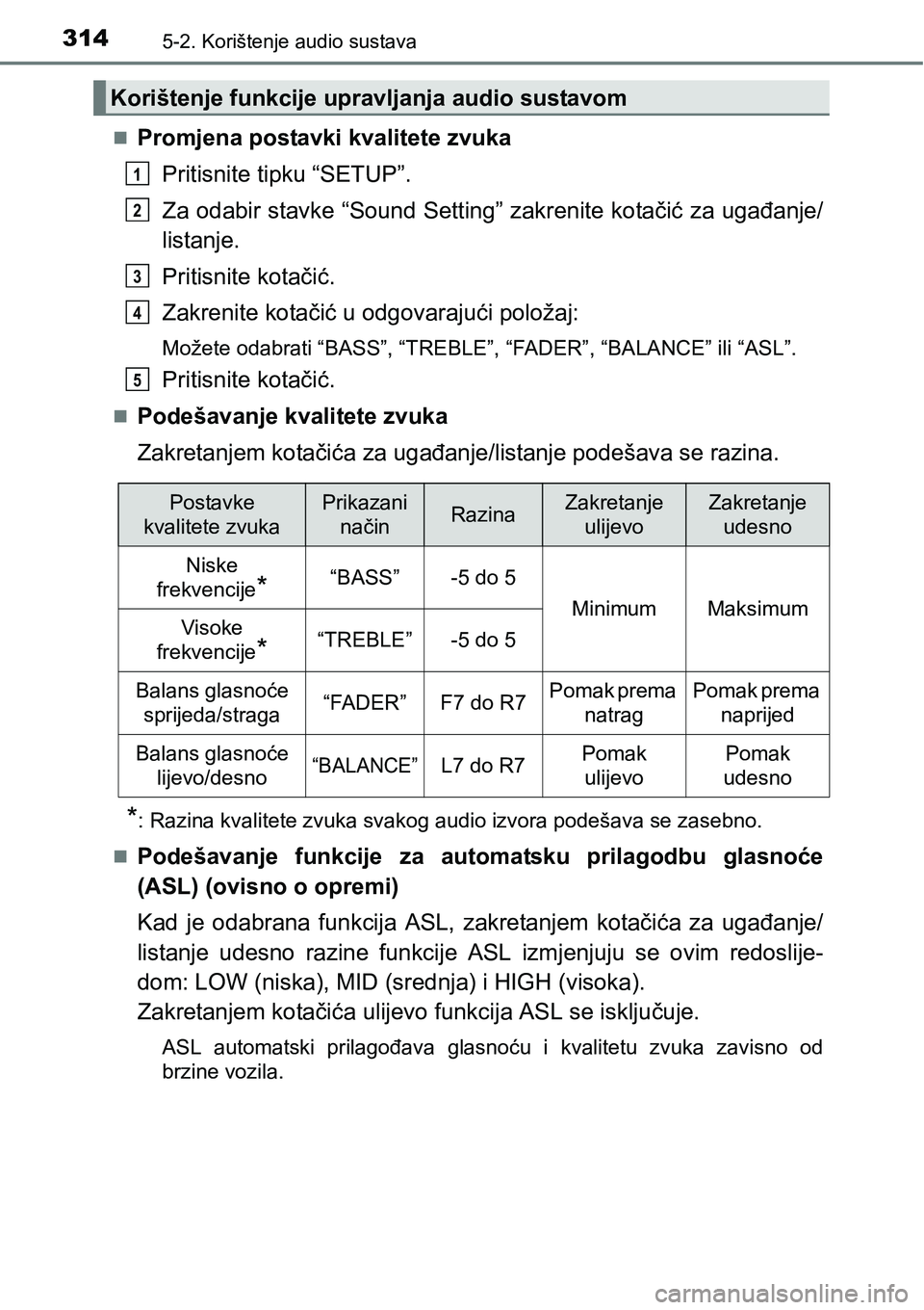 TOYOTA AVENSIS 2015 Upute Za Rukovanje (in Croatian) 3145-2. Korištenje audio sustava
Promjena postavki kvalitete zvuka
Pritisnite tipku “SETUP”.
Za odabir stavke “Sound Setting” zakrenite kotačić za ugađanje/
listanje.
Pritisnite kotači TOYOTA AVENSIS 2015 Upute Za Rukovanje (in Croatian) 3145-2. Korištenje audio sustava
Promjena postavki kvalitete zvuka
Pritisnite tipku “SETUP”.
Za odabir stavke “Sound Setting” zakrenite kotačić za ugađanje/
listanje.
Pritisnite kotači