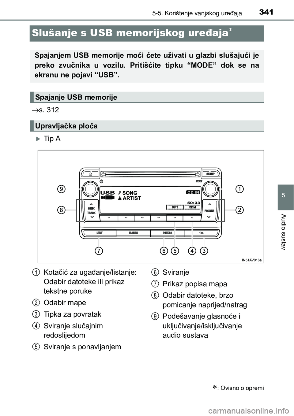 TOYOTA AVENSIS 2015  Upute Za Rukovanje (in Croatian) 341
5
5-5. Korištenje vanjskog uređaja
Audio sustav
Slušanje s USB memorijskog uređaja
s. 312
Tip A
: Ovisno o opremi
Spajanjem USB memorije moći ćete uživati u glazbi slušajući j