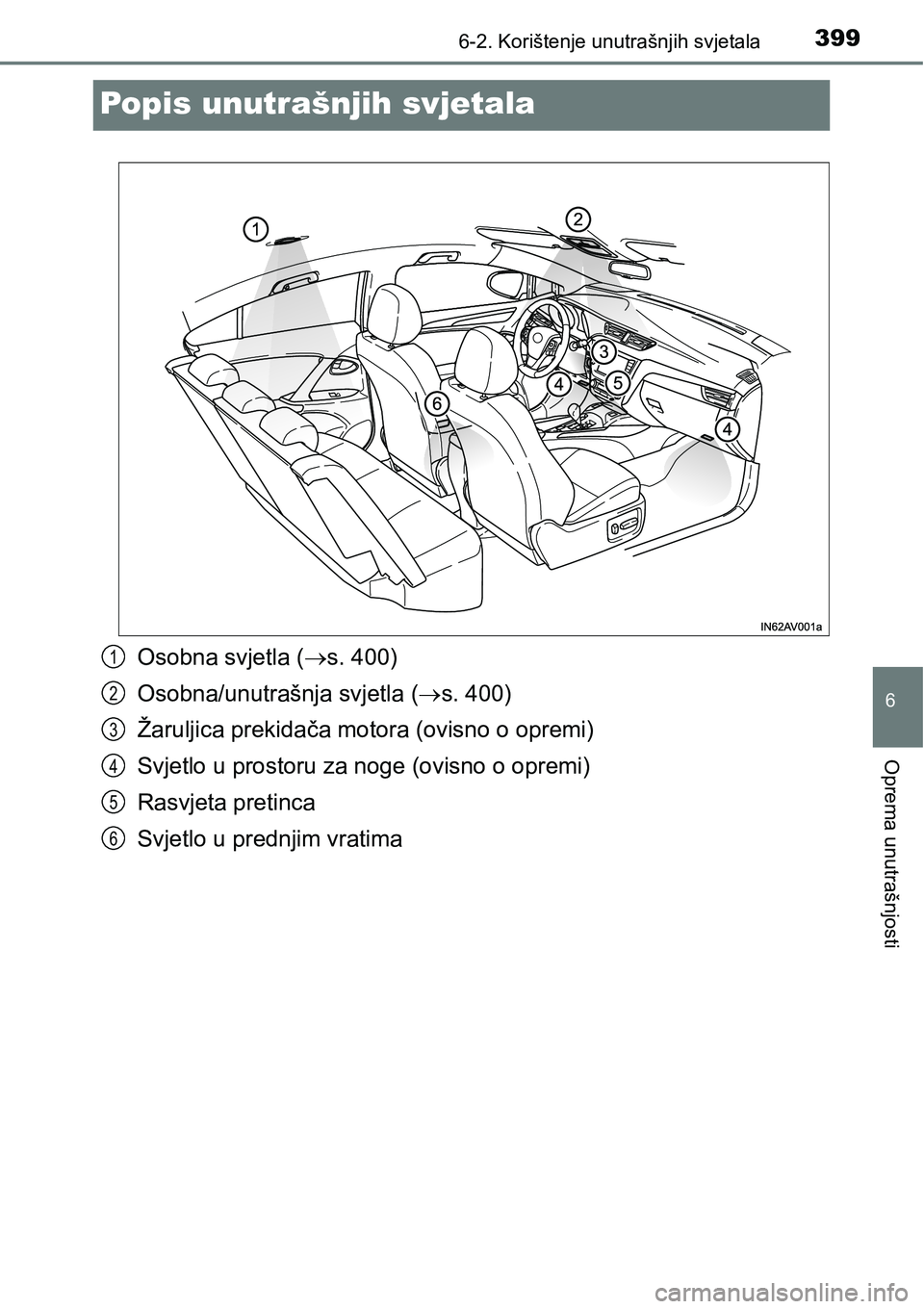 TOYOTA AVENSIS 2015  Upute Za Rukovanje (in Croatian) 3996-2. Korištenje unutrašnjih svjetala
6
Oprema unutrašnjosti
Popis unutrašnjih svjetala
Osobna svjetla (s. 400)
Osobna/unutrašnja svjetla (s. 400)
Žaruljica prekidača motora (ovisno o o
