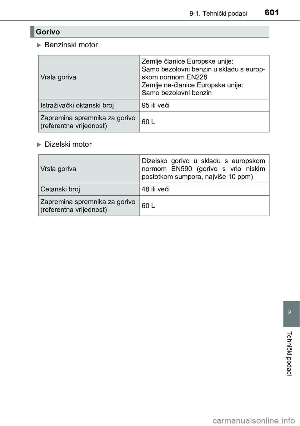 TOYOTA AVENSIS 2015  Upute Za Rukovanje (in Croatian) 6019-1. Tehnički podaci
9
Tehnički podaci
Benzinski motor
Dizelski motor
Gorivo
Vrsta gorivaZemlje članice Europske unije:
Samo bezolovni benzin u skladu s europ-
skom normom EN228
Zemlje ne-