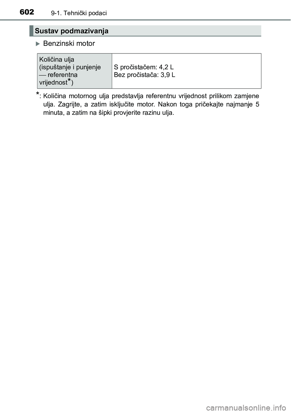 TOYOTA AVENSIS 2015  Upute Za Rukovanje (in Croatian) 6029-1. Tehnički podaci
Benzinski motor
*:Količina motornog ulja predstavlja referentnu vrijednost prilikom zamjene
ulja. Zagrijte, a zatim isključite motor. Nakon toga pričekajte najmanje 5
mi
