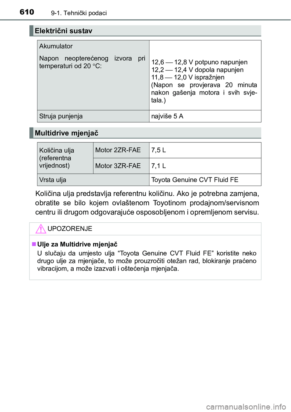 TOYOTA AVENSIS 2015  Upute Za Rukovanje (in Croatian) 6109-1. Tehnički podaci
Količina ulja predstavlja referentnu količinu. Ako je potrebna zamjena,
obratite se bilo kojem ovlaštenom Toyotinom prodajnom/servisnom
centru ili drugom odgovarajuće ospo