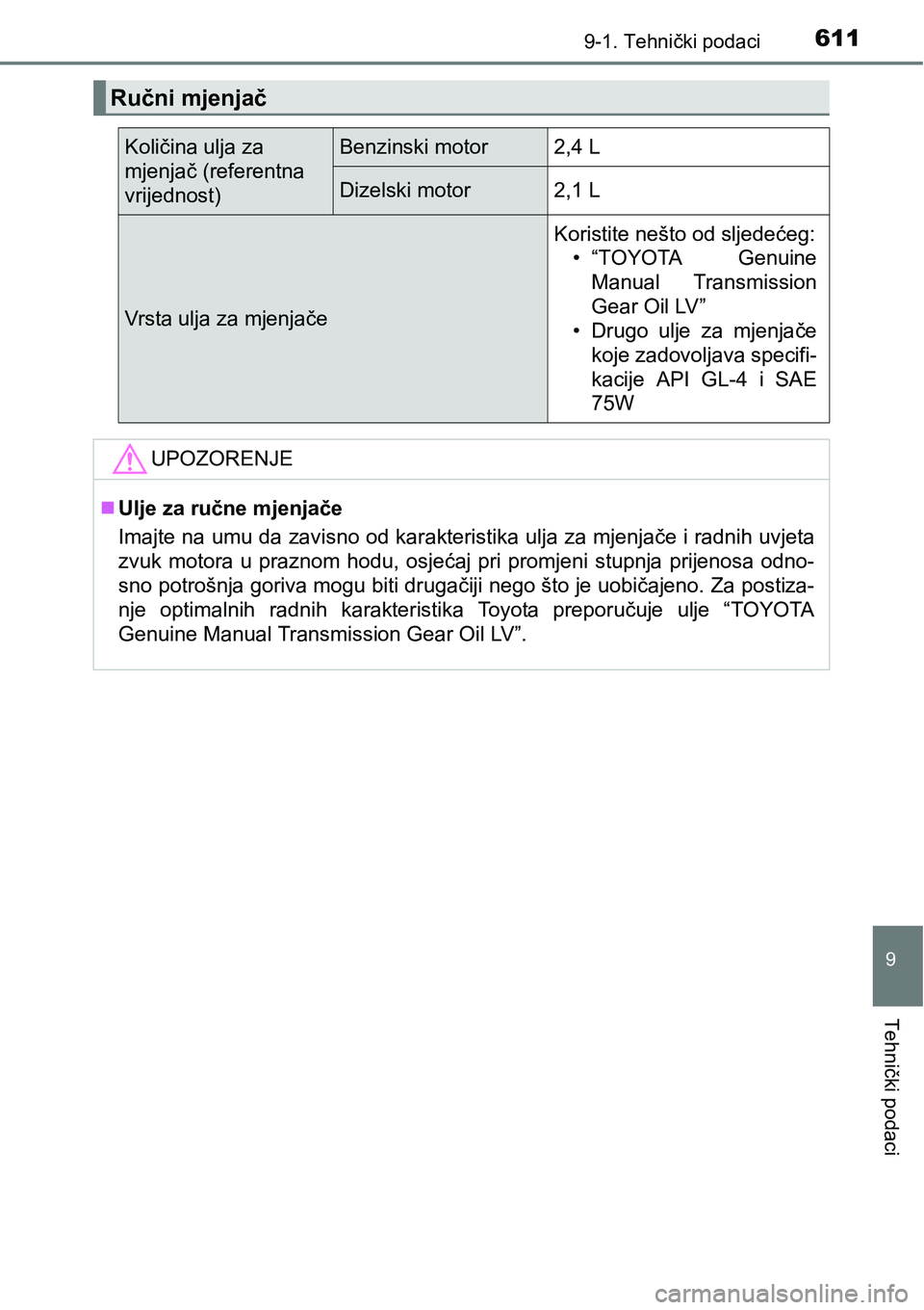 TOYOTA AVENSIS 2015  Upute Za Rukovanje (in Croatian) 6119-1. Tehnički podaci
9
Tehnički podaci
Ručni mjenjač
Količina ulja za 
mjenjač (referentna 
vrijednost)Benzinski motor2,4 L
Dizelski motor2,1 L
Vrsta ulja za mjenjače
Koristite nešto od slj