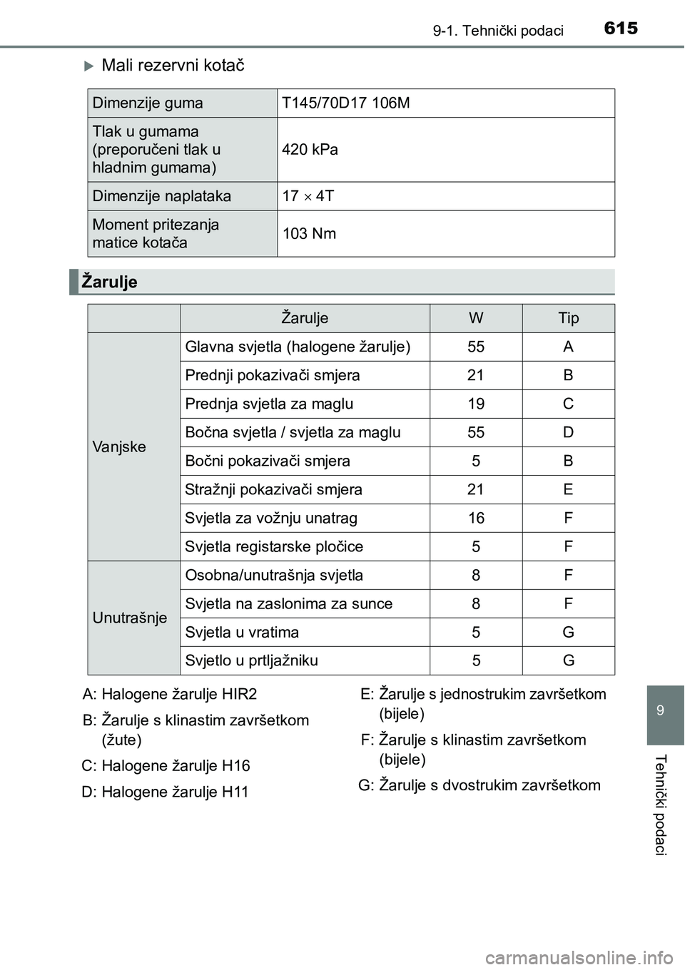 TOYOTA AVENSIS 2015  Upute Za Rukovanje (in Croatian) 6159-1. Tehnički podaci
9
Tehnički podaci
Mali rezervni kotač
Dimenzije guma T145/70D17 106M
Tlak u gumama 
(preporučeni tlak u 
hladnim gumama)420 kPa
Dimenzije naplataka 17  4T
Moment prit