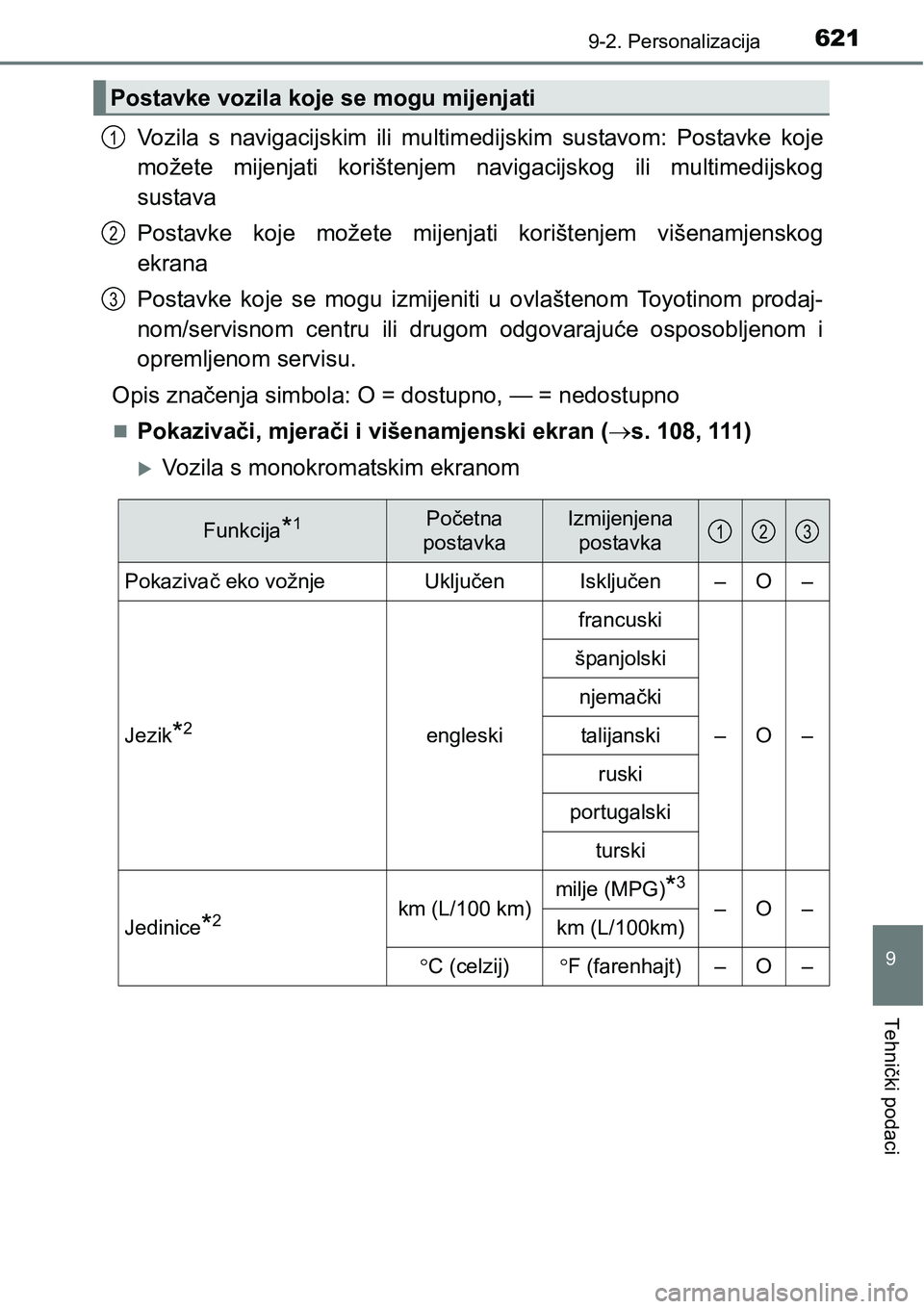 TOYOTA AVENSIS 2015  Upute Za Rukovanje (in Croatian) 6219-2. Personalizacija
9
Tehnički podaci
Vozila s navigacijskim ili multimedijskim sustavom: Postavke koje
možete mijenjati korištenjem navigacijskog ili multimedijskog
sustava
Postavke koje može