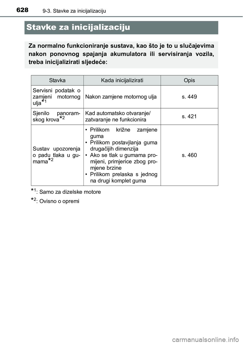 TOYOTA AVENSIS 2015  Upute Za Rukovanje (in Croatian) 6289-3. Stavke za inicijalizaciju
Stavke za inicijalizaciju
*1: Samo za dizelske motore
*2: Ovisno o opremi
Za normalno funkcioniranje sustava, kao što je to u slučajevima
nakon ponovnog spajanja ak