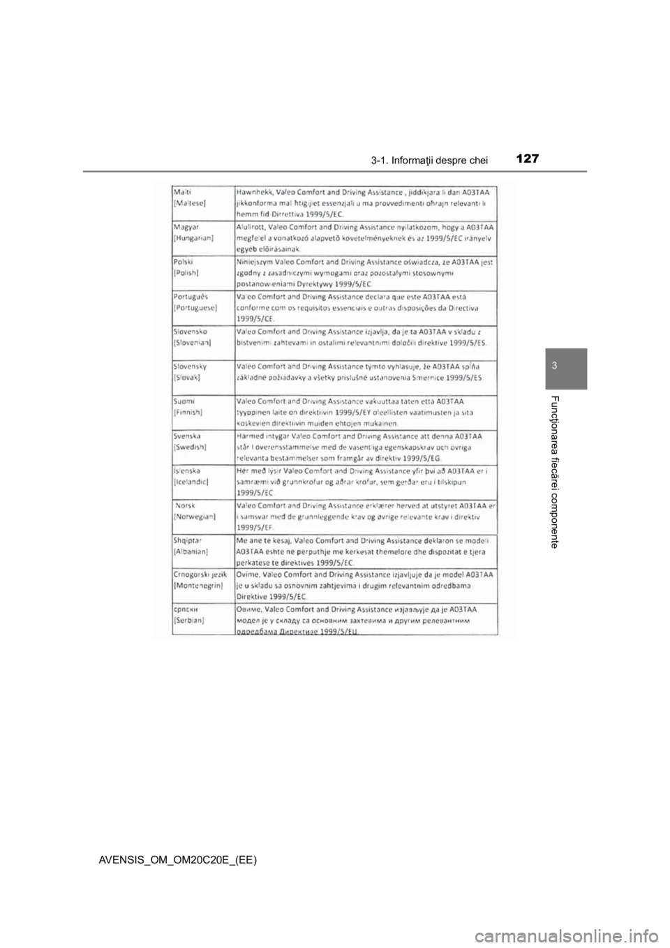 TOYOTA AVENSIS 2015  Manual de utilizare (in Romanian) 1273-1. Informaţii despre chei
3
Funcţionarea fiecărei componente
AVENSIS_OM_OM20C20E_(EE) 