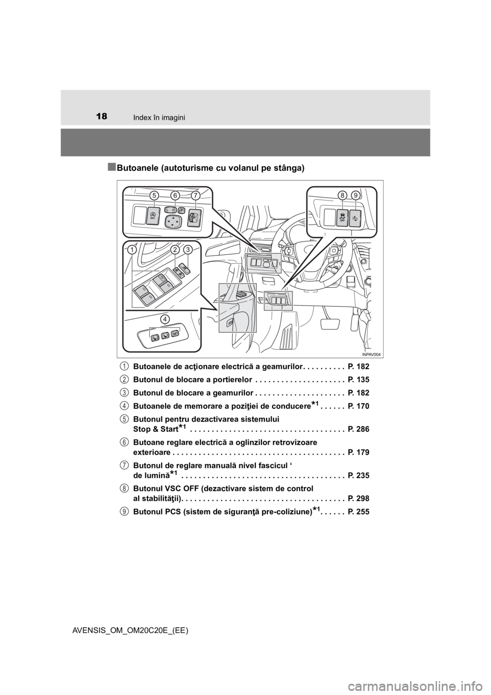 TOYOTA AVENSIS 2015  Manual de utilizare (in Romanian) 18Index în imagini
AVENSIS_OM_OM20C20E_(EE)
■Butoanele (autoturisme cu volanul pe stânga)
Butoanele de acţionare electrică a geamurilor . . . . . . . . . .  P. 182
Butonul de blocare a portierel