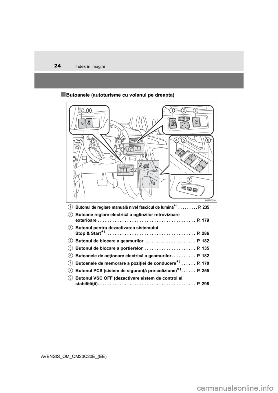 TOYOTA AVENSIS 2015  Manual de utilizare (in Romanian) 24Index în imagini
AVENSIS_OM_OM20C20E_(EE)
■Butoanele (autoturisme cu volanul pe dreapta)
Butonul de reglare manuală nivel fascicul de lumină*1. . . . . . . . . P. 235
Butoane reglare electrică