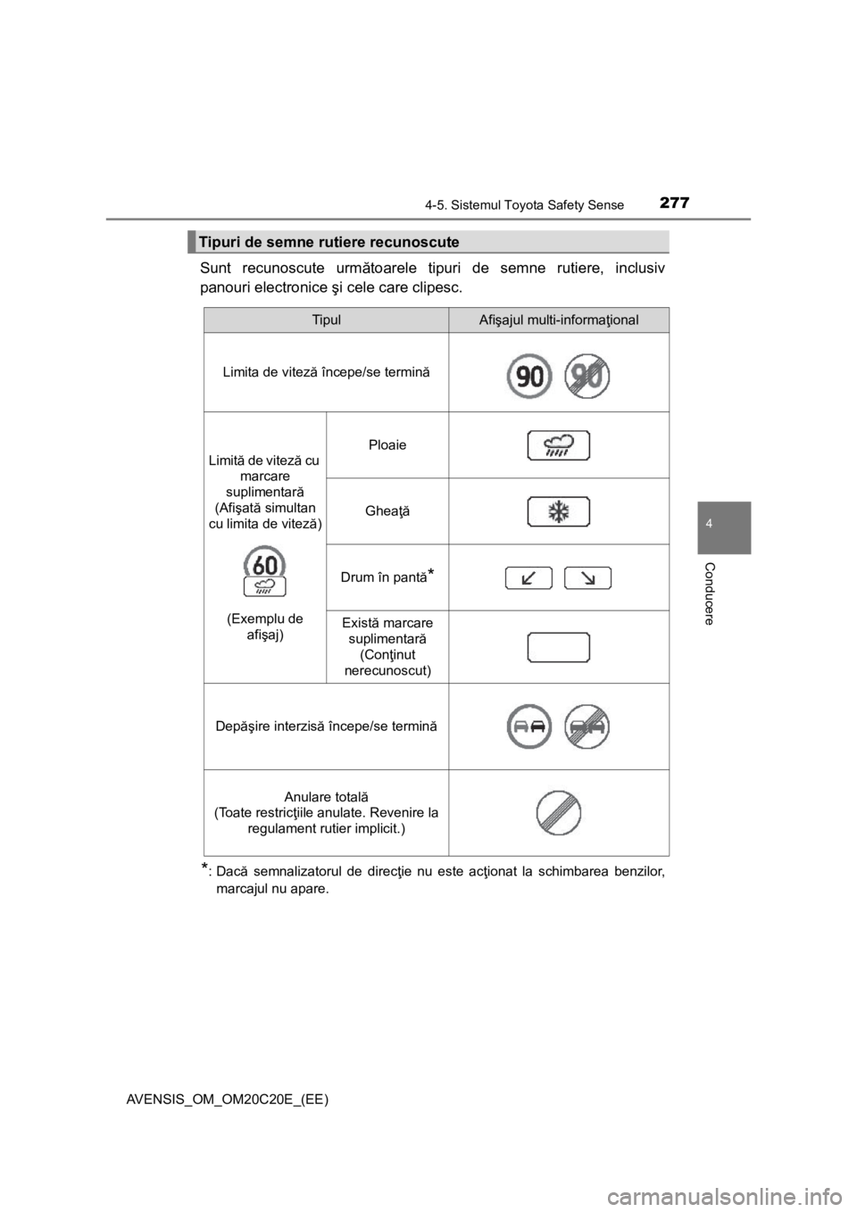 TOYOTA AVENSIS 2015  Manual de utilizare (in Romanian) 2774-5. Sistemul Toyota Safety Sense
4
Conducere
AVENSIS_OM_OM20C20E_(EE)
Sunt recunoscute următoarele tipuri de semne rutiere, inclusiv
panouri electronice şi cele care clipesc.
*:Dacă semnalizato