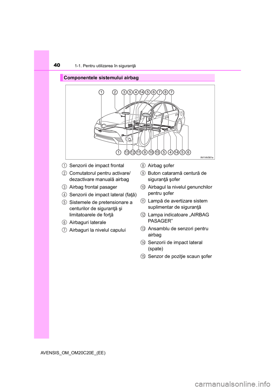 TOYOTA AVENSIS 2015  Manual de utilizare (in Romanian) 401-1. Pentru utilizarea în siguranţă
AVENSIS_OM_OM20C20E_(EE)
Componentele sistemului airbag
Senzorii de impact frontal
Comutatorul pentru activare/
dezactivare manuală airbag
Airbag frontal pasa