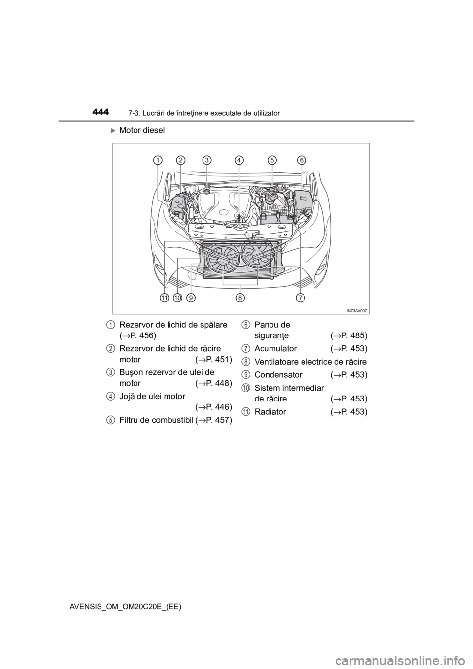 TOYOTA AVENSIS 2015  Manual de utilizare (in Romanian) 4447-3. Lucrări de întreţinere executate de utilizator
AVENSIS_OM_OM20C20E_(EE)
Motor diesel
Rezervor de lichid de spălare
(→P. 456)
Rezervor de lichid de răcire 
motor (→P. 451)
Buşon re