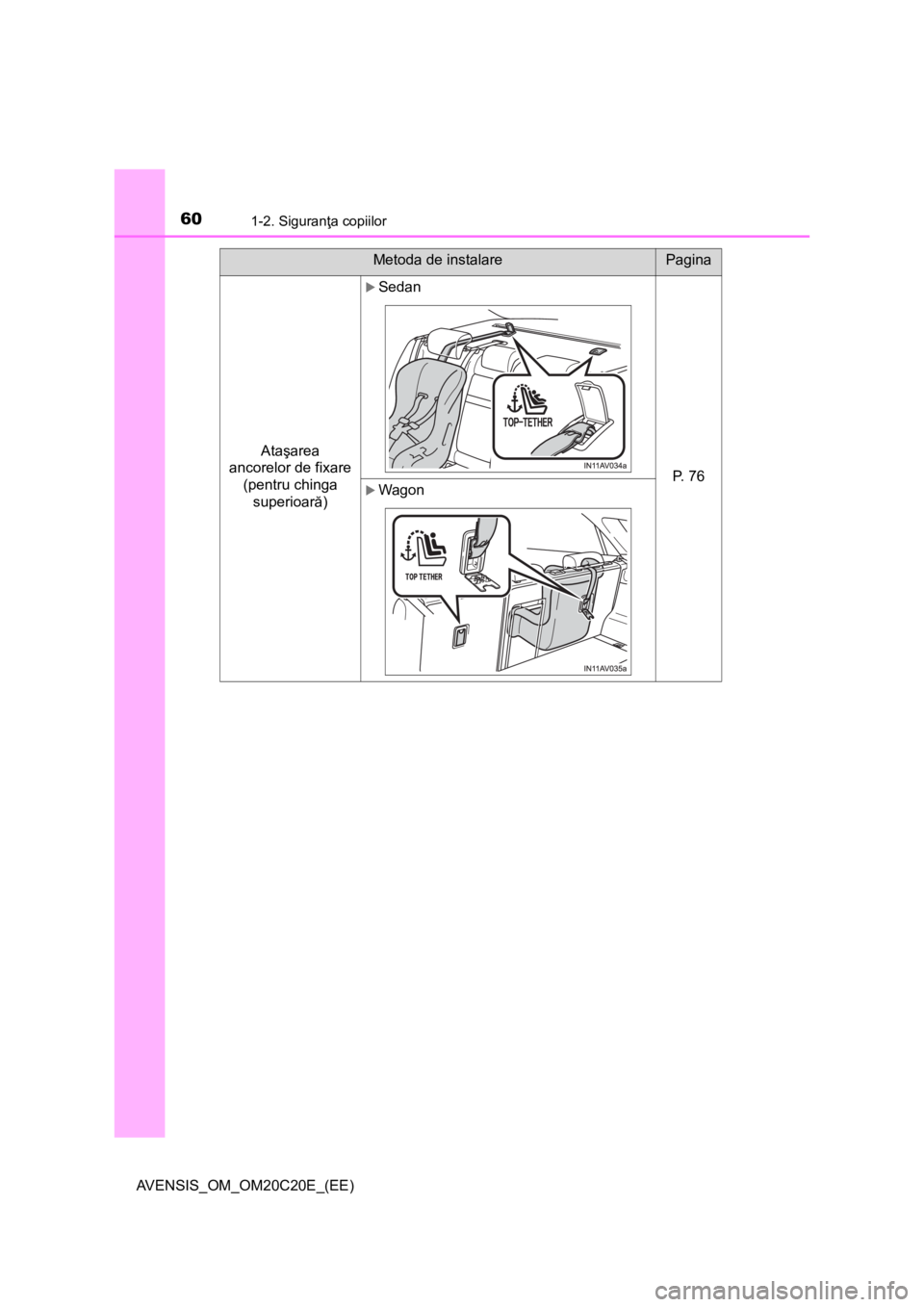 TOYOTA AVENSIS 2015  Manual de utilizare (in Romanian) 601-2. Siguranţa copiilor
AVENSIS_OM_OM20C20E_(EE)Ataşarea 
ancorelor de fixare 
(pentru chinga 
superioară)
Sedan
P.  7 6Wagon
Metoda de instalarePagina 