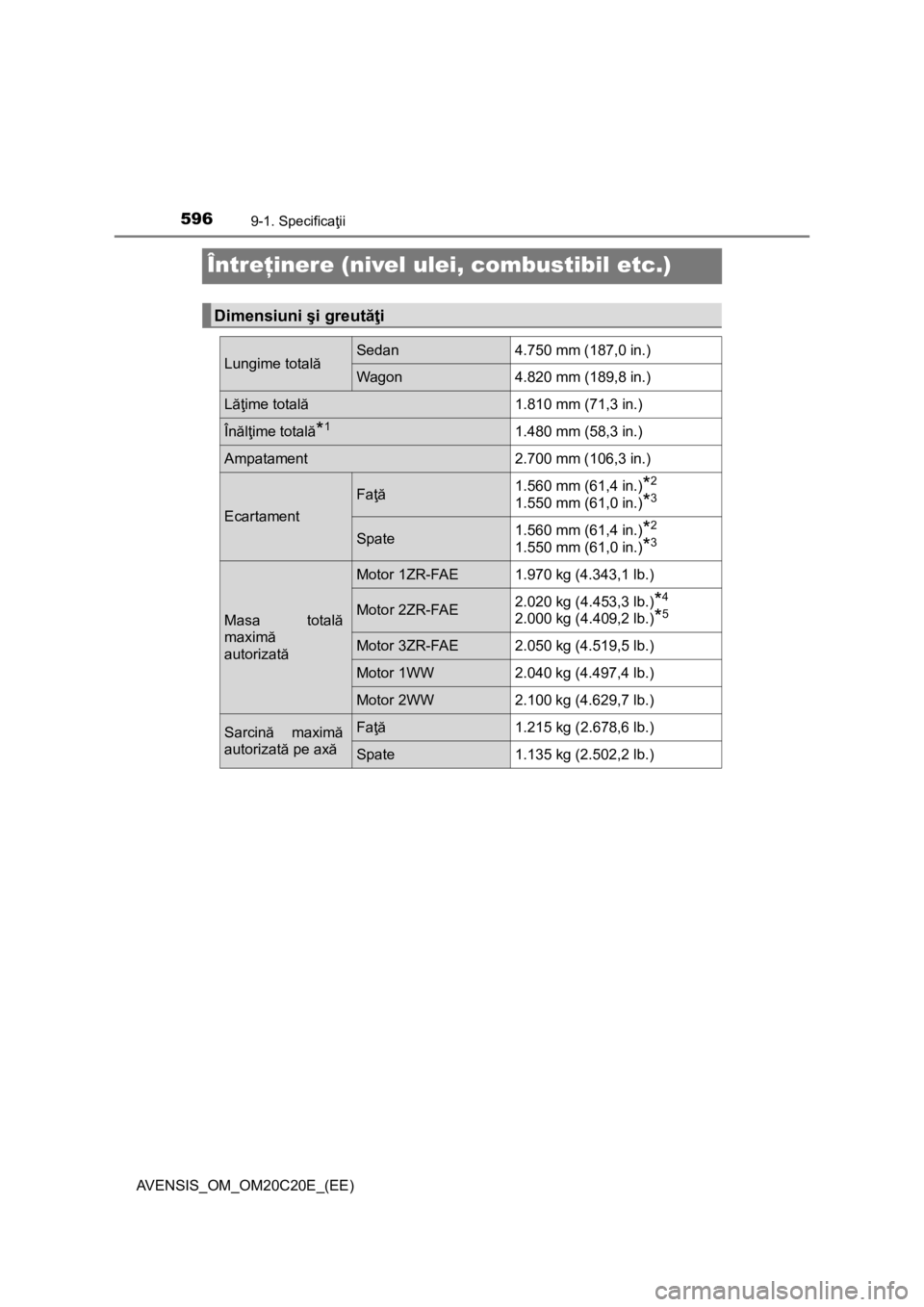 TOYOTA AVENSIS 2015  Manual de utilizare (in Romanian) 5969-1. Specificaţii
AVENSIS_OM_OM20C20E_(EE)
Întreţinere (nivel ulei, combustibil etc.)
Dimensiuni şi greutăţi
Lungime totalăSedan 4.750 mm (187,0 in.)
Wagon 4.820 mm (189,8 in.)
Lăţime tota