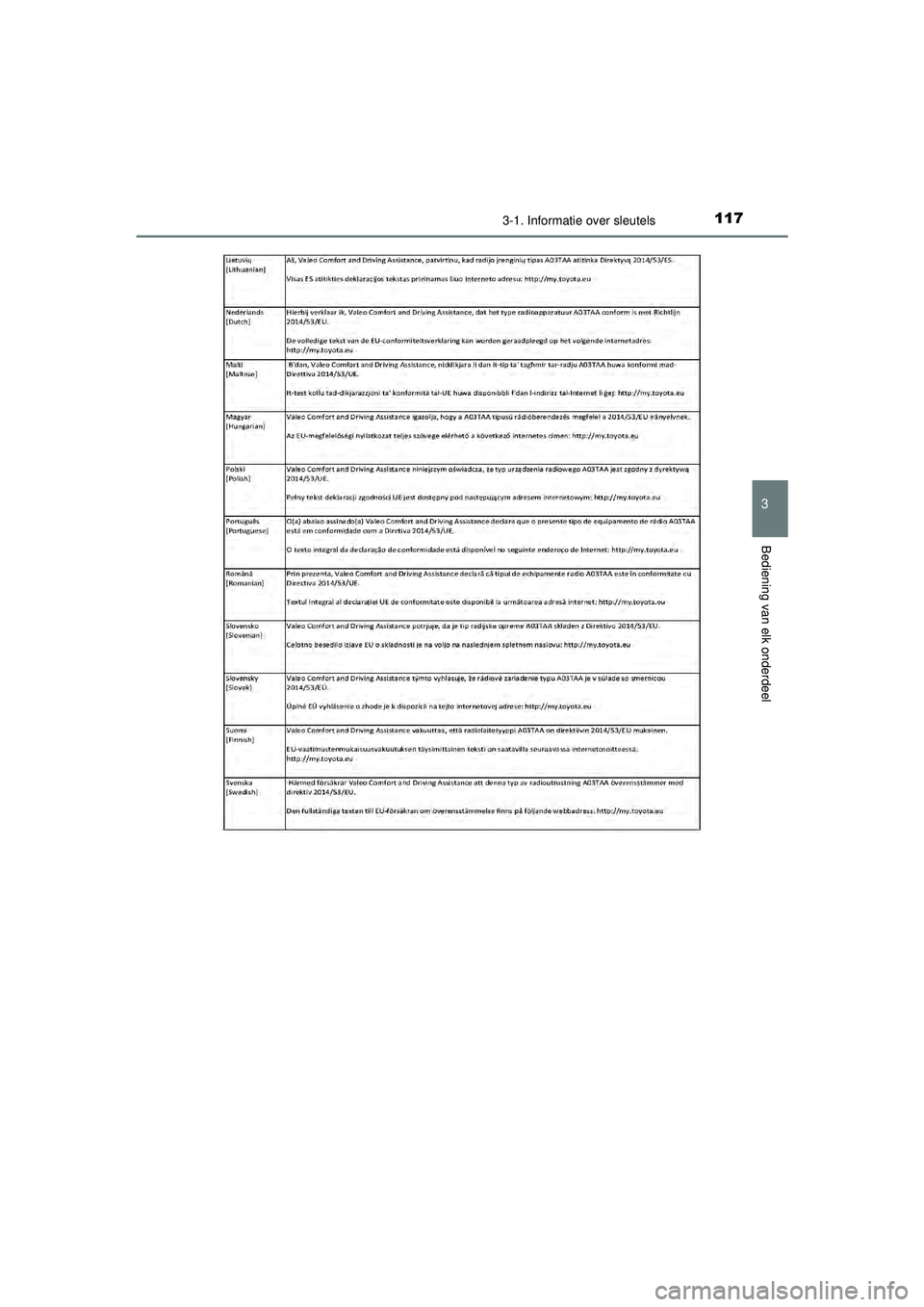 TOYOTA AYGO 2021  Instructieboekje (in Dutch) 1173-1. Informatie over sleutels
3
Bediening van elk onderdeel
AYGO_OM_Europe_OM9A012E
AYGO_OM_Europe_OM9A012E.book  Page 117  Wednesday, October 28, 2020  10:30 AM 
