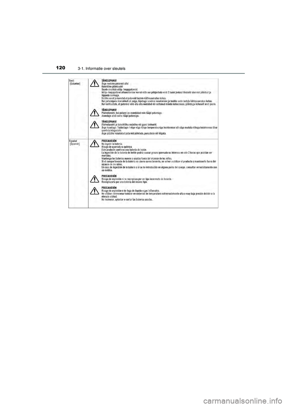 TOYOTA AYGO 2021  Instructieboekje (in Dutch) 1203-1. Informatie over sleutels
AYGO_OM_Europe_OM9A012E
AYGO_OM_Europe_OM9A012E.book  Page 120  Wednesday, October 28, 2020  10:30 AM 