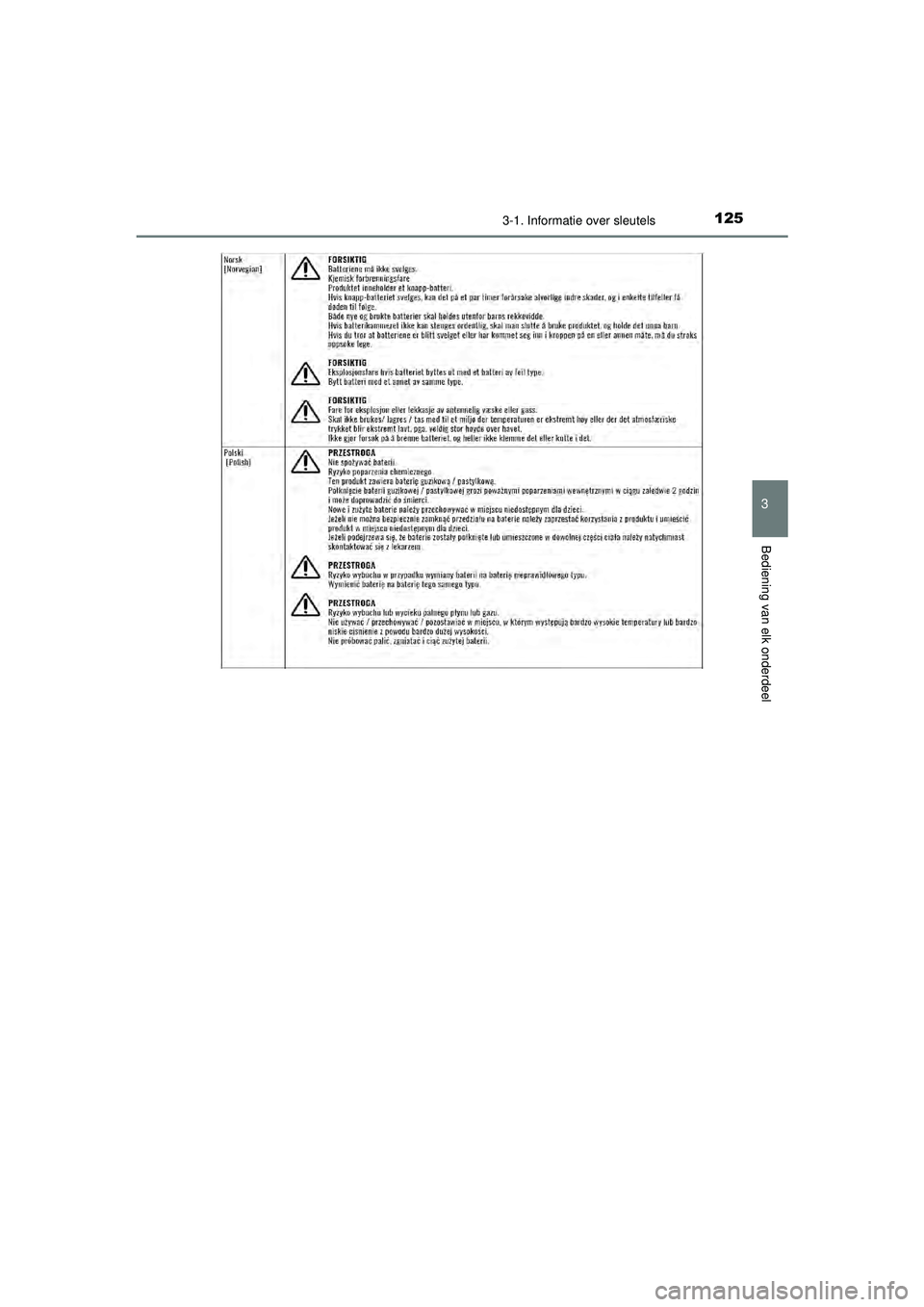 TOYOTA AYGO 2021  Instructieboekje (in Dutch) 1253-1. Informatie over sleutels
3
Bediening van elk onderdeel
AYGO_OM_Europe_OM9A012E
AYGO_OM_Europe_OM9A012E.book  Page 125  Wednesday, October 28, 2020  10:30 AM 