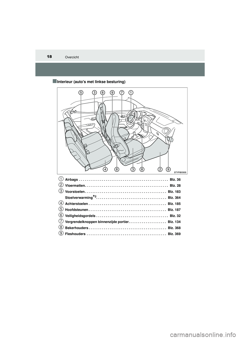 TOYOTA AYGO 2021  Instructieboekje (in Dutch) 18Overzicht
AYGO_OM_Europe_OM9A012E
■Interieur (autos met linkse besturing)
Airbags  . . . . . . . . . . . . . . . . . . . . . . . . . . . . . . . . . . . . . . . . . . . . . . .  Blz. 36
Vloermatt