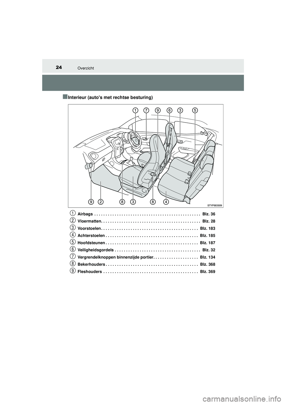 TOYOTA AYGO 2021  Instructieboekje (in Dutch) 24Overzicht
AYGO_OM_Europe_OM9A012E
■Interieur (autos met rechtse besturing)
Airbags  . . . . . . . . . . . . . . . . . . . . . . . . . . . . . . . . . . . . . . . . . . . . . . .  Blz. 36
Vloermat