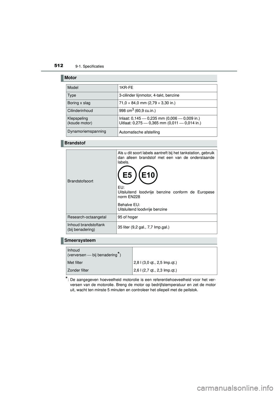 TOYOTA AYGO 2021  Instructieboekje (in Dutch) 5129-1. Specificaties
AYGO_OM_Europe_OM9A012E
*: De aangegeven hoeveelheid motorolie is een referentiehoeveelheid voor het ver-versen van de motorolie. Breng de motor op bedrijfstemperatuur en zet de 