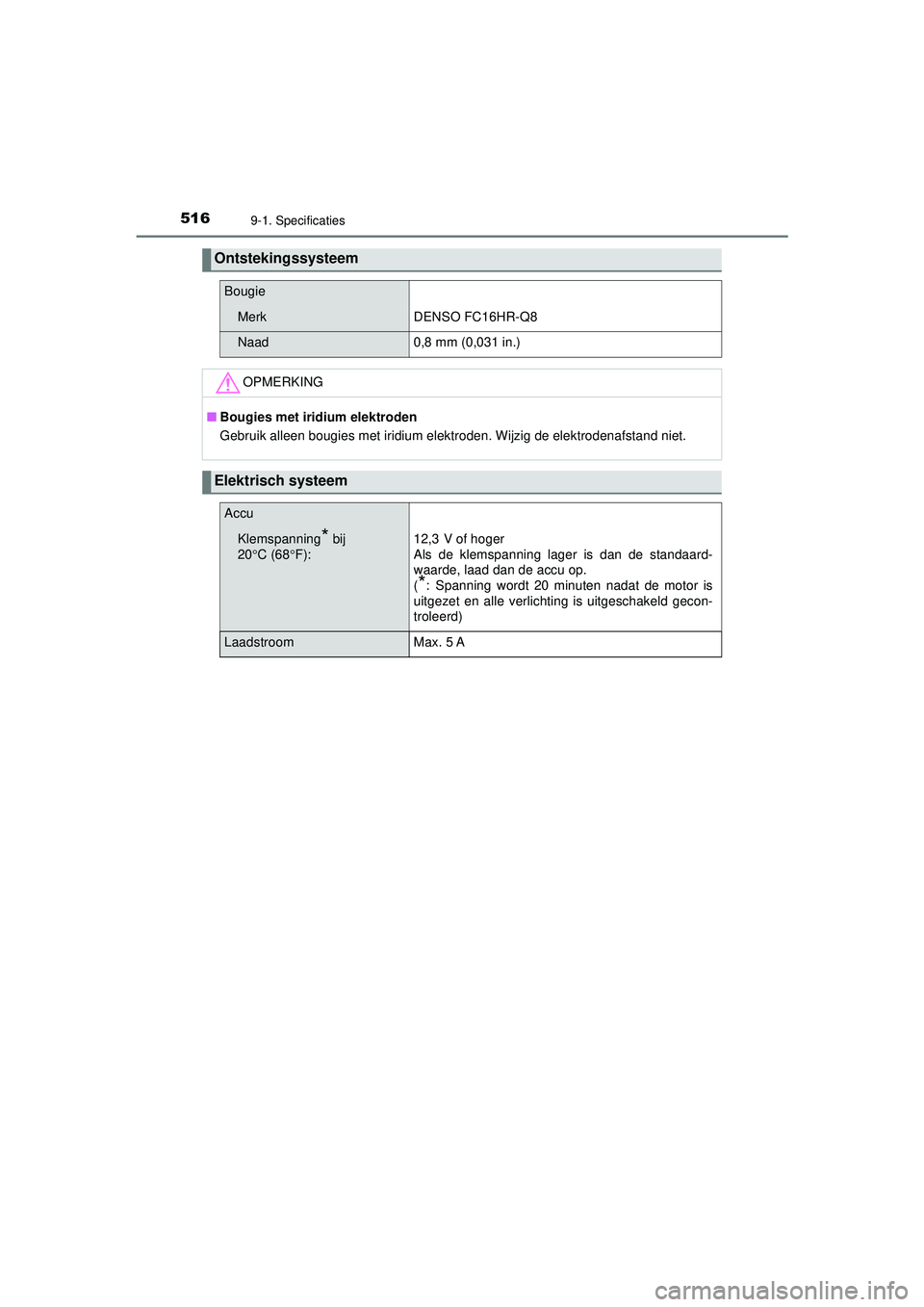 TOYOTA AYGO 2021  Instructieboekje (in Dutch) 5169-1. Specificaties
AYGO_OM_Europe_OM9A012E
Ontstekingssysteem
Bougie
MerkDENSO FC16HR-Q8
Naad0,8 mm (0,031 in.)
OPMERKING
■Bougies met iridium elektroden
Gebruik alleen bougies met iridium elektr