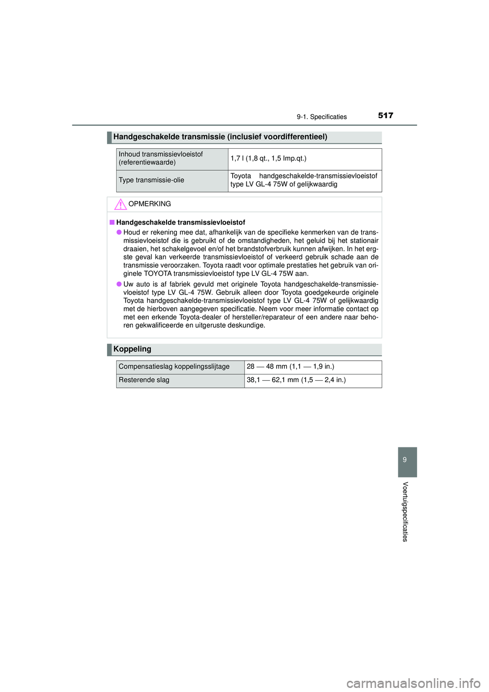 TOYOTA AYGO 2021  Instructieboekje (in Dutch) 5179-1. Specificaties
9
Voertuigspecificaties
AYGO_OM_Europe_OM9A012E
Handgeschakelde transmissie (inclusief voordifferentieel)
Inhoud transmissievloeistof 
(referentiewaarde)1,7 l (1,8 qt., 1,5 Imp.q