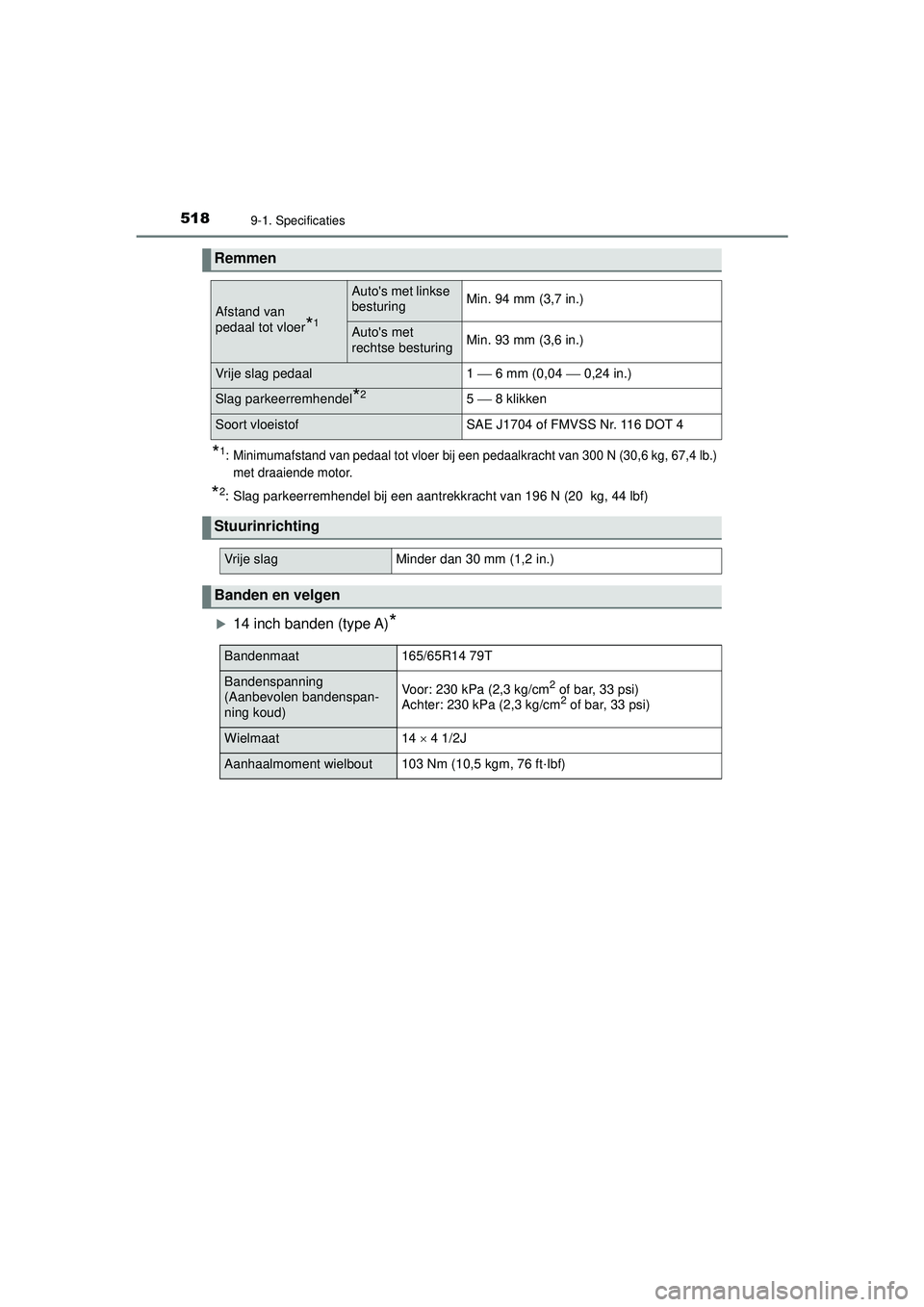 TOYOTA AYGO 2021  Instructieboekje (in Dutch) 5189-1. Specificaties
AYGO_OM_Europe_OM9A012E
*1: Minimumafstand van pedaal tot vloer bij een pedaalkracht van 300 N (30,6 kg, 67,4 lb.)met draaiende motor.
*2: Slag parkeerremhendel bij een aantrekkr