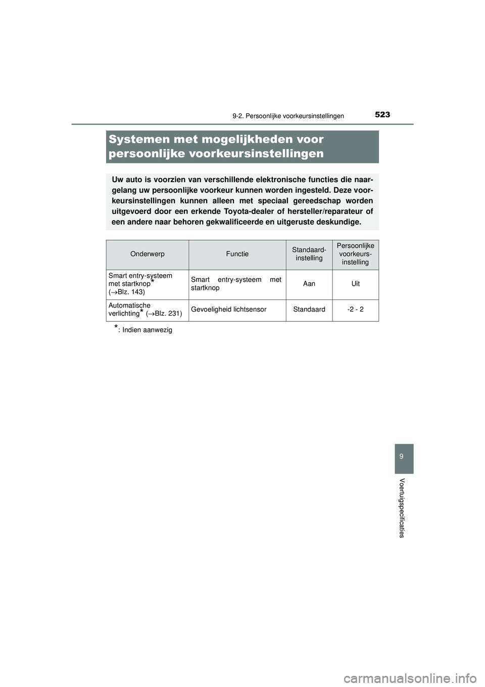 TOYOTA AYGO 2021  Instructieboekje (in Dutch) 5239-2. Persoonlijke voorkeursinstellingen
9
Voertuigspecificaties
AYGO_OM_Europe_OM9A012E
Systemen met mogelijkheden voor 
persoonlijke voorkeursinstellingen
*: Indien aanwezig
Uw auto is voorzien va