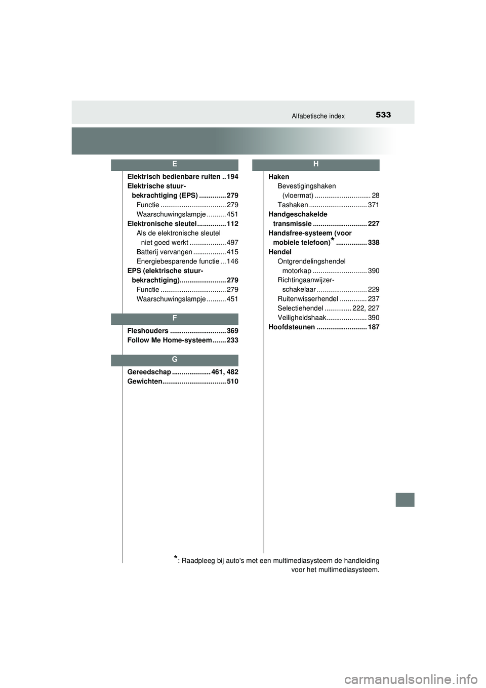 TOYOTA AYGO 2021  Instructieboekje (in Dutch) 533Alfabetische index
AYGO_OM_Europe_OM9A012EElektrisch bedienbare ruiten .. 194
Elektrische stuur-
bekrachtiging (EPS) .............. 279 Functie .................................. 279
Waarschuwingsl
