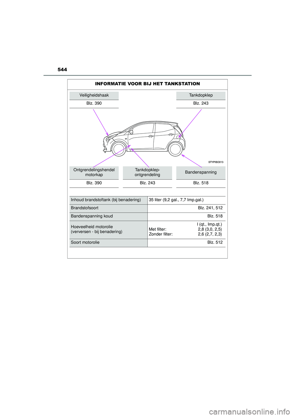 TOYOTA AYGO 2021  Instructieboekje (in Dutch) 544
AYGO_OM_Europe_OM9A012E
INFORMATIE VOOR BIJ HET TANKSTATION
VeiligheidshaakTankdopklep
Blz. 390
Blz. 243
Ontgrendelingshendel  motorkapTankdopklep-
ontgrendelingBandenspanning
Blz. 390 Blz. 243 Bl