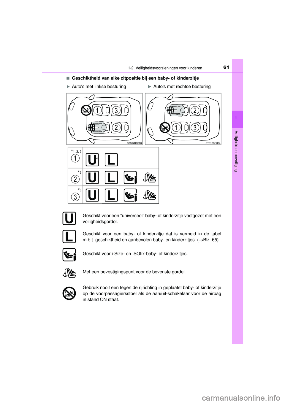 TOYOTA AYGO 2021  Instructieboekje (in Dutch) 611-2. Veiligheidsvoorzieningen voor kinderen
1
Veiligheid en beveiliging
AYGO_OM_Europe_OM9A012E■
Geschiktheid van elke zitpositie bij een baby- of kinderzitje
Autos met linkse besturingAuto